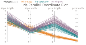 Fork of Iris Parallel Coordinate Plot