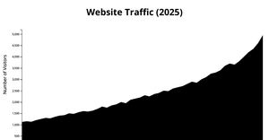 Fork of Activity_7_11815718_Q2