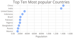 Scatter Plot follow