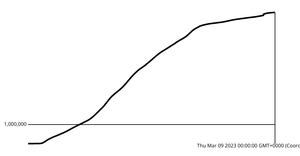 CORONA Live chart