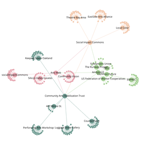 Fork of Organization Graph Diagram