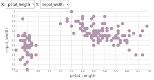 scatter plot with menus