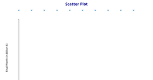 Fork of Fork of 6-scatterplot