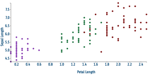 D3 Scatter Plot