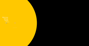 Fork of Solar System