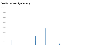 data visualization project 