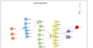 My Knowledge Graph with taxo data