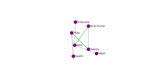 Social Media Network Group graph