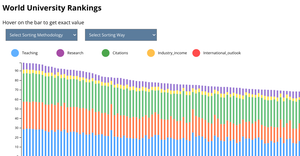 HW5: Stacked Bar Charts