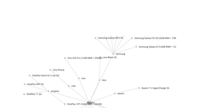 Fork of Reusable D3 Scatter Plot