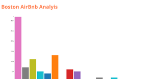 D3.js Bar Chart