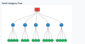 Fork of HTML Starter