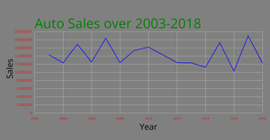 Fork of Fork of Line Chart-KiranV