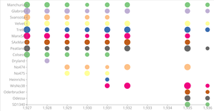 Reusable Barley PunchCard Chart v5 - static