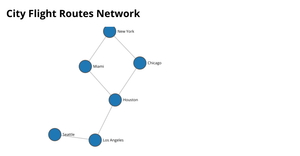 Fork of ICE 8 Task 2B Kumar Danam