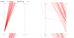 Iris parallel coordinate plot