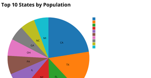 Fork of Fork of pie chart
