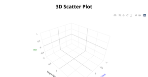 BONUS ICE SCATTER PLOT