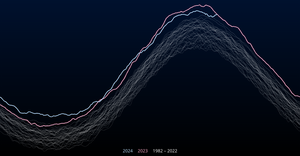 Svelte + D3: Line (II)