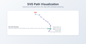 Fork of React & D3 Vibecoding Starter