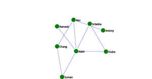 Social Network ICE 8