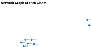 Fork of Network graph