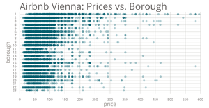 Airbnb Vienna