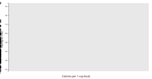 Fork of Simple Scatter Plot