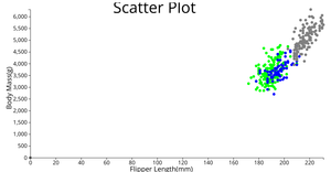 Fork of Fork of Fork of Scatterplot for  peng bird dataset