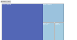 TreeMap with Tooltips and colors correctly