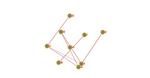 Networks