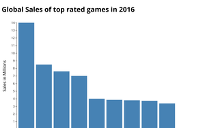 D3 Bar chart