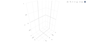 Bonus ICE scatter plot