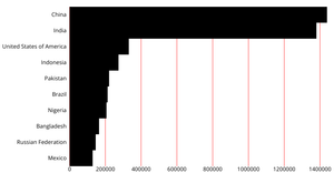 Fork of Pathetic Bar Chart