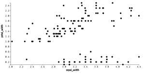 Reusable Scatter Plot