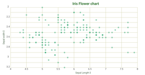 react scatterplot chart