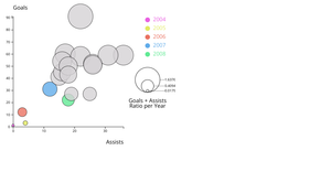 Bubble Plot: Messi vs Messi