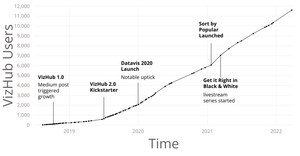 Fork of VizHub Count Over Time