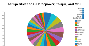 Piechart_Q1