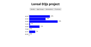loreal parsing