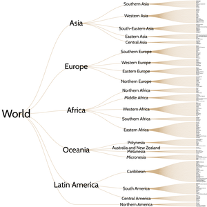 Tree with Countries