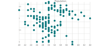 For Scatter Plot