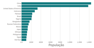 Pathetic Bar Chart
