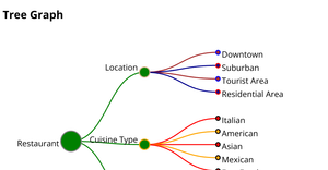 Fork of Tree graph