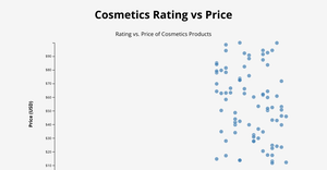Cosmetic Scatter Plot