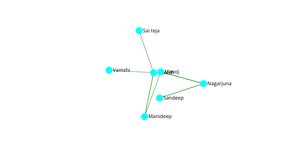 Fork of Network graph of Social Connections
