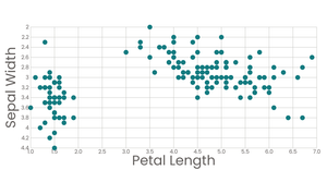 Fork of Stylized Scatter Plot