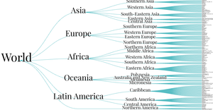 World Countries Hierarchy