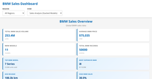 New BMW Global Sales Analytics Dashboard 