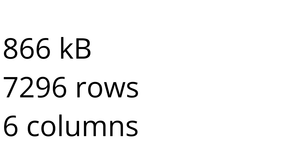 Chicago Employee Reimbursements